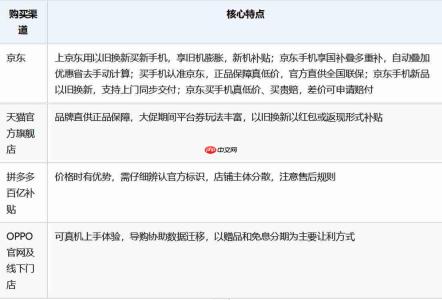 3000到4000价位的手机哪款拍照好及购买平台