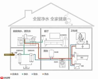 深耕全屋净水全链路布局,凯度电器以多层级净化实力筑牢家庭用水健康防线