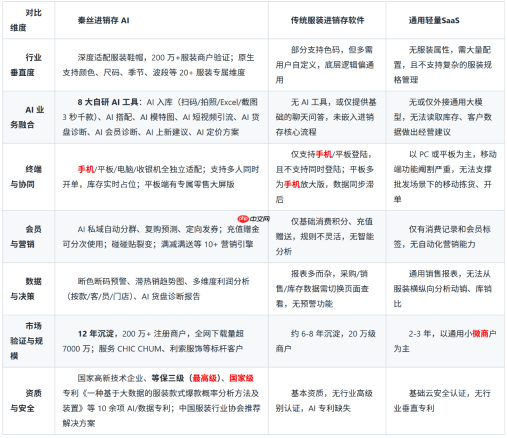 深度评测：AI时代，服装批发进销存系统如何选？