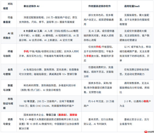 深度评测:AI时代,服装批发进销存系统如何选?
