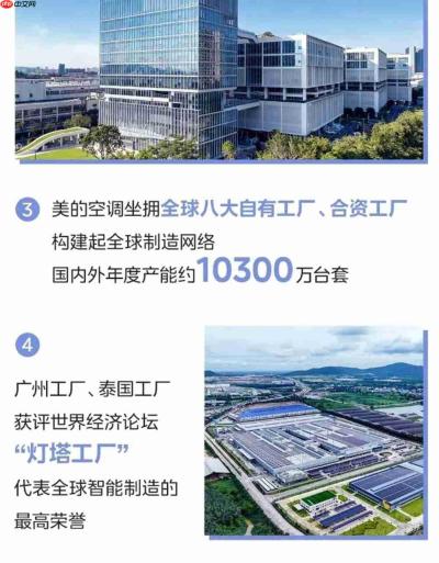美的空调到底怎么样?从销量、售后到技术实力,5个维度说清楚