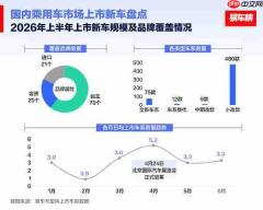 早报:东风奕派M8发布 上半年国内乘用车日均上市新车超3款