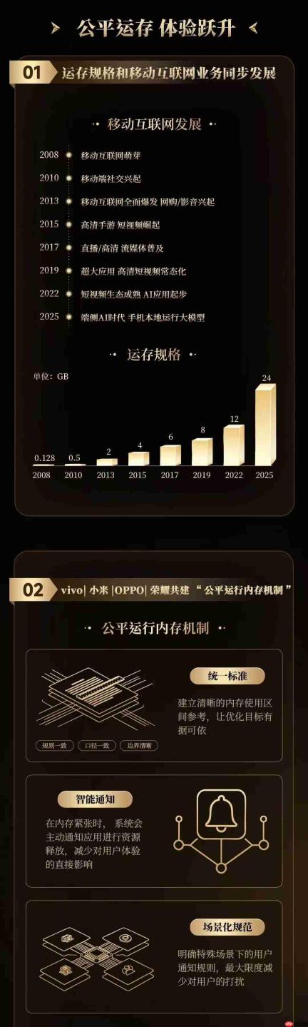 vivo、小米、OPPO、荣耀共建“公平运存机制”,联手整治安卓卡顿顽疾
