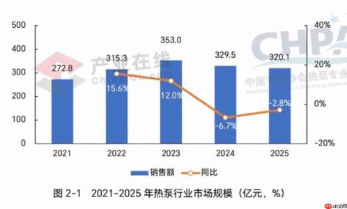 2026年空气能品牌综合实力排名:技术、售后、口碑三大维度深度评测
