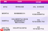Mac怎么让特定App不在切换列表显示