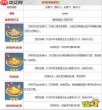 原神酣畅食谱如何获取-原神酣畅食谱获取方法