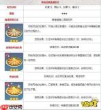原神酣畅食谱如何获取-原神酣畅食谱获取方法
