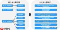 讯飞听见语音识别接口怎么调用