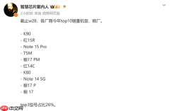小米手机销量TOP10出炉 REDMI K90斩获销冠