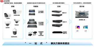 调查|全链路自研如何重构智慧安防?2026年7月itc保伦股份五大核心能力解读