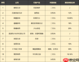 苍蓝前线开局选什么角色好