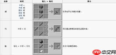 我的世界巫术学合成表有哪些