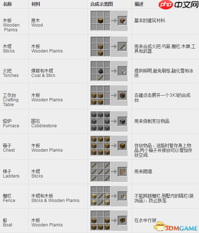 我的世界巫术学合成表有哪些