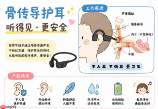夏季运动耳机怎么选?骨聆ProfitXT90:稳固是基础,健康安全才是加分项