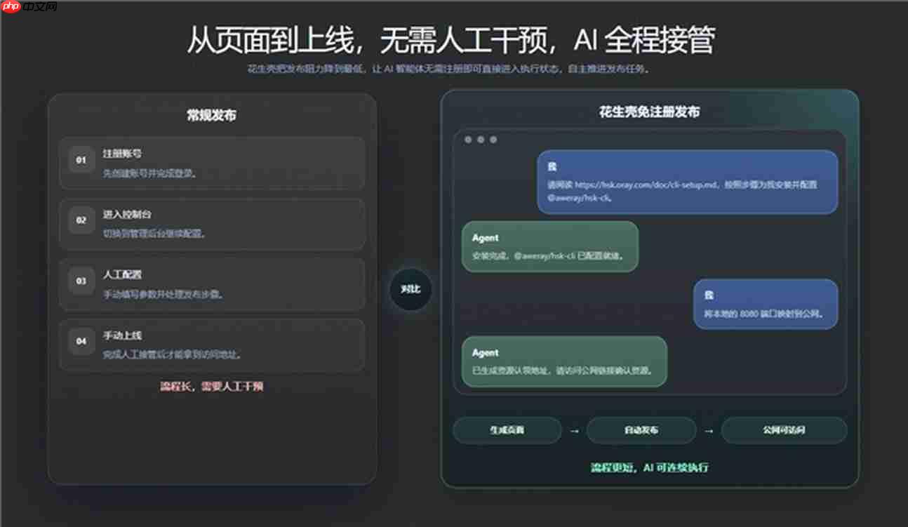 告别公网IP依赖,花生壳内网穿透如何重塑远程访问新范式