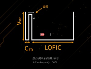荣耀影像新动向：豪威OVB0D超级大底现身实验室，2亿像素LOFIC技术成焦点