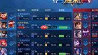 王者荣耀世界蒙犽有什么技能