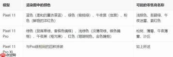 谷歌Pixel 11系列渲染图全曝光:三款机型十二种配色,Pro版质感区分明显