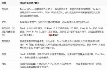 谷歌Pixel 11系列渲染图全曝光:三款机型十二种配色,Pro版质感区分明显