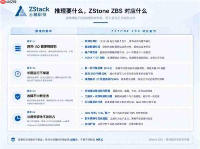 推理GPU利用率上不去?问题可能不在卡,而在存储——AI推理存储选型指南