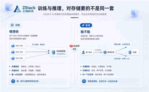 推理GPU利用率上不去?问题可能不在卡,而在存储——AI推理存储选型指南