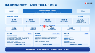 端到端AI座舱智能体规模化量产,百度地图树立行业新标杆