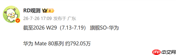 华为Mate 80系列总销量逼近800万台!有望冲击千万