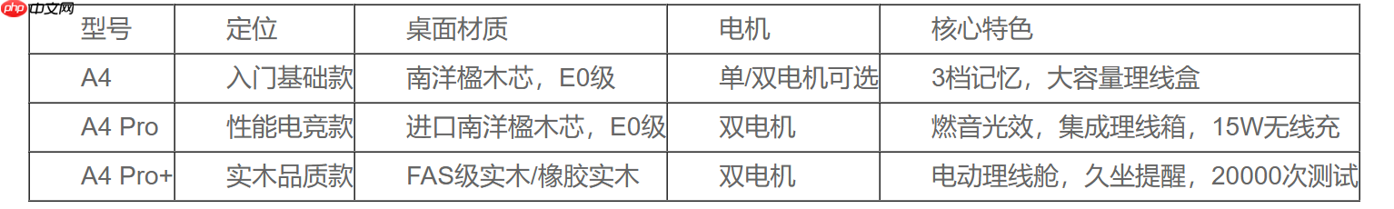 2026年7月人体工学升降桌选购指南:傲风A系列三款型号实测对比
