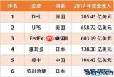 顺丰小哥如何查看当月排名