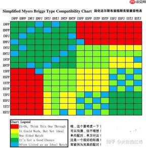 SBTI测试中僧人属于什么人格