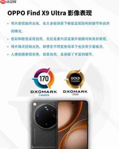 OPPO Find X9 Ultra影像表现进入DXOMARK前三