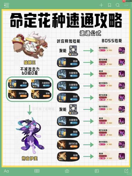 洛克王国世界命定花种第九期怎么打-命定花种朔夜伊芙乌拉塔裘卡打法攻略