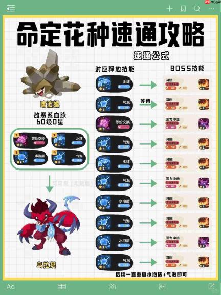 洛克王国世界命定花种第九期怎么打-命定花种朔夜伊芙乌拉塔裘卡打法攻略