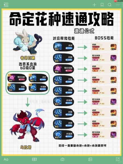 洛克王国世界命定花种第九期怎么打-命定花种朔夜伊芙乌拉塔裘卡打法攻略