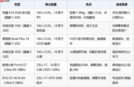 2026年7月电脑怎么买?5千以下机型推荐与省钱攻略全解析