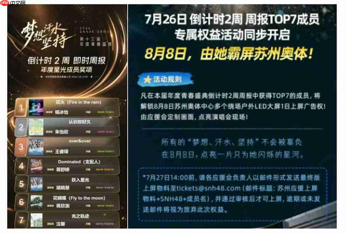 拒绝画饼,SNH48给追梦人的嘉奖不会迟到