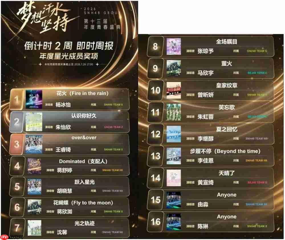 拒绝画饼,SNH48给追梦人的嘉奖不会迟到