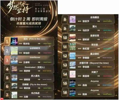 拒绝画饼,SNH48给追梦人的嘉奖不会迟到