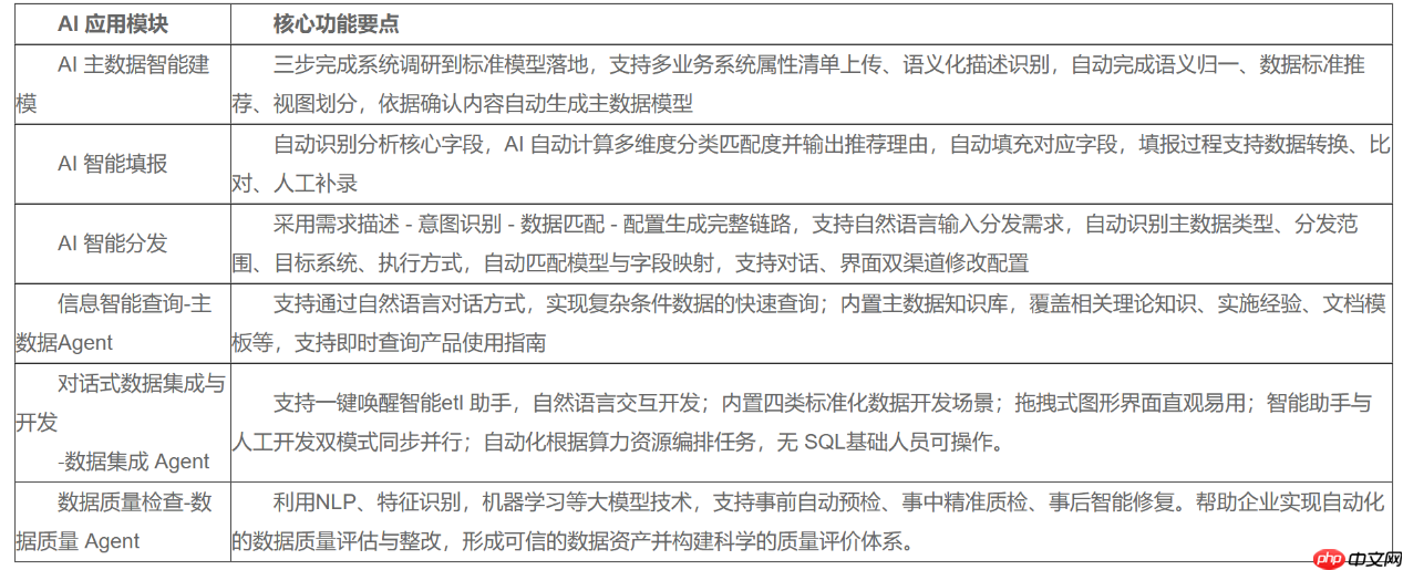 破除数据标准壁垒,2026年市场口碑验证的主数据管理软件选型观察