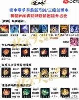 我要当老祖火系选什么流派