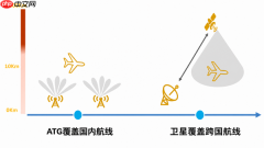 畅享“空中冲浪”:揭秘5G-ATG如何让万米高空 极速互联