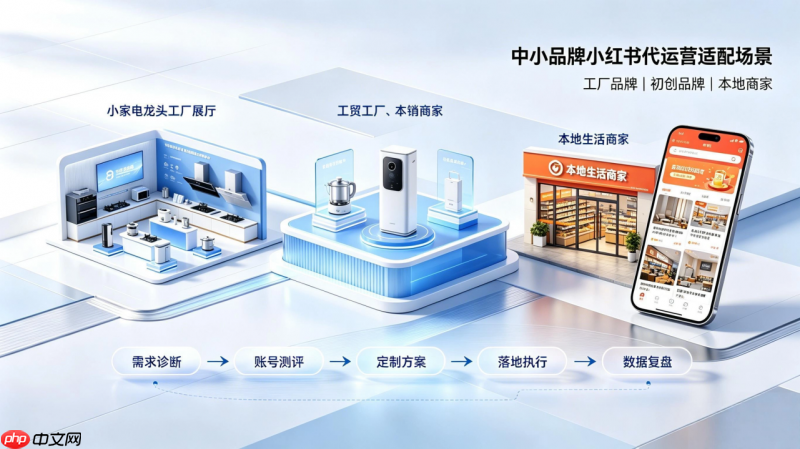 宁波企业必看|2026小红书代运营选型指南,本土实测推荐开立科技