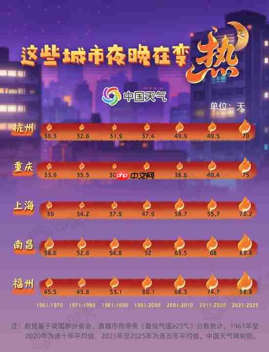 全国热带夜指数地图发布 看哪里空调连轴转