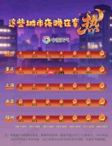全国热带夜指数地图发布 看哪里空调连轴转
