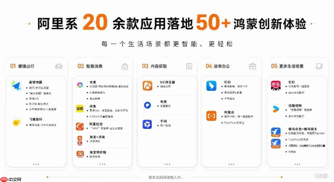 阿里系20余款应用在鸿蒙端落地50+创新体验:让每一个生活场景更智能更轻松