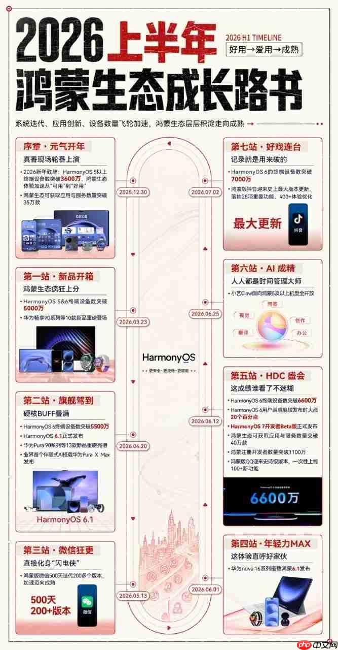 阿里系20余款应用在鸿蒙端落地50+创新体验:让每一个生活场景更智能更轻松