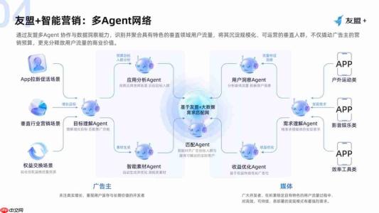 2026 优质广告投放平台盘点:全域数据打通,缓解流量成本压力