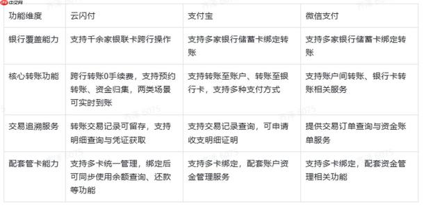 2026年跨行转账工具选型指南：主流转账工具盘点，谁才是真正的好用
