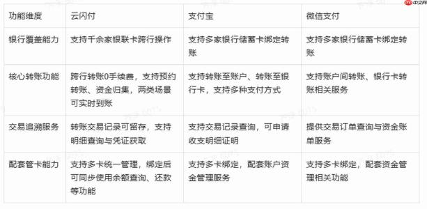 2026年跨行转账工具选型指南:主流转账工具盘点,谁才是真正的好用