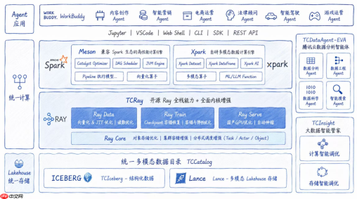 腾讯云发布智能数据湖计算AIDLC，打通数据处理到Agent应用全流程